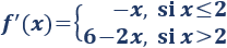 Definimos extremos relativos y absolutos de una función y enunciamos las reglas de la primera y segunda derivada. Proporcionamos ejemplos y resolvemos algunos problemas. Bachillerato y universidad. Análisis de una variable. Matemáticas.