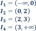 Definimos extremos relativos y absolutos de una función y enunciamos las reglas de la primera y segunda derivada. Proporcionamos ejemplos y resolvemos algunos problemas. Bachillerato y universidad. Análisis de una variable. Matemáticas.