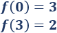 Definimos extremos relativos y absolutos de una función y enunciamos las reglas de la primera y segunda derivada. Proporcionamos ejemplos y resolvemos algunos problemas. Bachillerato y universidad. Análisis de una variable. Matemáticas.