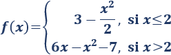 Definimos extremos relativos y absolutos de una función y enunciamos las reglas de la primera y segunda derivada. Proporcionamos ejemplos y resolvemos algunos problemas. Bachillerato y universidad. Análisis de una variable. Matemáticas.