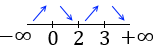 Definimos extremos relativos y absolutos de una función y enunciamos las reglas de la primera y segunda derivada. Proporcionamos ejemplos y resolvemos algunos problemas. Bachillerato y universidad. Análisis de una variable. Matemáticas.