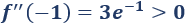 Definimos extremos relativos y absolutos de una función y enunciamos las reglas de la primera y segunda derivada. Proporcionamos ejemplos y resolvemos algunos problemas. Bachillerato y universidad. Análisis de una variable. Matemáticas.