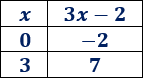 Explicamos qué es la gráfica de una función y cómo dibujarla con la ayuda de algunos de sus puntos. También, mostramos algunos ejemplos de gráficas (función lineal, parabólica, cúbica, etc.) y explicamos cómo calcular los puntos de corte con los ejes. Se incluyen ejemplos, gráficas y problemas resueltos. Secundaria. ESO.