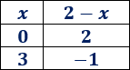 Explicamos qué es la gráfica de una función y cómo dibujarla con la ayuda de algunos de sus puntos. También, mostramos algunos ejemplos de gráficas (función lineal, parabólica, cúbica, etc.) y explicamos cómo calcular los puntos de corte con los ejes. Se incluyen ejemplos, gráficas y problemas resueltos. Secundaria. ESO.