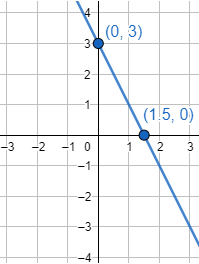 Explicamos qué es la gráfica de una función y cómo dibujarla con la ayuda de algunos de sus puntos. También, mostramos algunos ejemplos de gráficas (función lineal, parabólica, cúbica, etc.) y explicamos cómo calcular los puntos de corte con los ejes. Se incluyen ejemplos, gráficas y problemas resueltos. Secundaria. ESO.