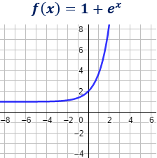 Explicamos qué es la gráfica de una función y cómo dibujarla con la ayuda de algunos de sus puntos. También, mostramos algunos ejemplos de gráficas (función lineal, parabólica, cúbica, etc.) y explicamos cómo calcular los puntos de corte con los ejes. Se incluyen ejemplos, gráficas y problemas resueltos. Secundaria. ESO.