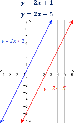 Definimos función lineal y explicamos algunos conceptos: pendiente, ordenada, gráfica, punto de corte con los ejes, intersección de dos funciones, rectas paralelas y perpendiculares. Finalmente, resolvemos problemas de aplicación. Matemáticas. Secundaria.
