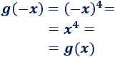 Definiciones de función par y de función impar. Con ejemplos, gráficas y problemas resueltos. Simetría. Matemáticas. Funciones. Paridad.