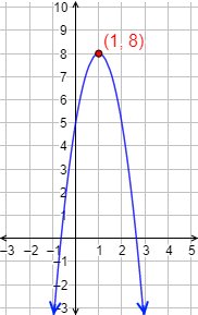 Funcion Cuadratica O Parabola