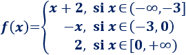 Explicamos el concepto de función definida a trozos, proporcionamos ejemplos (con gráficas) y su continuidad. También, resolvemos algunos problemas. Secundaria. Bachillerato. Matemáticas.