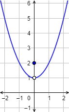 Explicamos el concepto de función definida a trozos, proporcionamos ejemplos (con gráficas) y su continuidad. También, resolvemos algunos problemas. Secundaria. Bachillerato. Matemáticas.