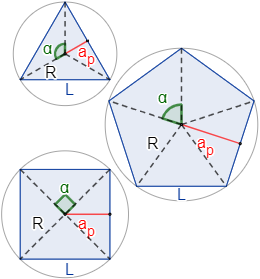 Calculadora de la apotema, sagita, circunradio, perímetro y área de un polígono regular de n lados de longitud L. También, definimos y calculamos la fórmula de la apotema y la sagita de forma intuitiva. Geometría plana. Matemáticas.