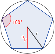 Calcular el área y el perímetro de un pentágono regular. Definición de pentágono regular y demostración de las fórmulas del área y del perímetro del mismo, escritas en función del lado, de la apotema y del radio del circuncírculo. Matemáticas. Geometría plana. Secundaria. Bachillerato. Calculadora online.