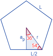 Calcular el área y el perímetro de un pentágono regular. Definición de pentágono regular y demostración de las fórmulas del área y del perímetro del mismo, escritas en función del lado, de la apotema y del radio del circuncírculo. Matemáticas. Geometría plana. Secundaria. Bachillerato. Calculadora online.