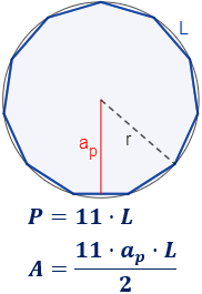 Calcular el área y el perímetro de un endecágono regular. Definición de endecágono regular y demostración de las fórmulas del área y del perímetro del mismo, escritas en función del lado, de la apotema y del radio del circuncírculo. Matemáticas. Geometría plana. Secundaria. Bachillerato. Calculadora online.