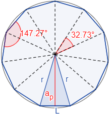 Calcular el área y el perímetro de un endecágono regular. Definición de endecágono regular y demostración de las fórmulas del área y del perímetro del mismo, escritas en función del lado, de la apotema y del radio del circuncírculo. Matemáticas. Geometría plana. Secundaria. Bachillerato. Calculadora online.