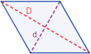 Figuras geométricas 2D