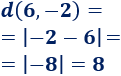 Explicamos cómo calcular la distancia entre dos puntos de la recta, del plano y del espacio reales Con ejemplos, representaciones y problemas resueltos. Matemáticas. ESO. Álgebra básica.