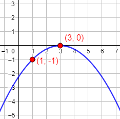 Explicamos cómo encontrar la ecuación de una parábola en distintas situaciones: conociendo puntos de su gráfica, el vértice, puntos de corte, etc. Con ejemplos y problemas resueltos explicados. Secundaria. ESO. Matemáticas.