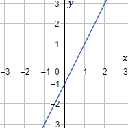 Explicamos cómo calcular la intersección de rectas y parábolas entre sí, con ejemplos y problemas resueltos. Igualamos las ecuaciones, resolvemos la ecuación y calculamos la otra coordenada. ESO. Secundaria. geometría plana. Matemáticas.