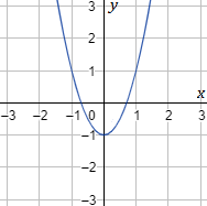 Explicamos cómo calcular la intersección de rectas y parábolas entre sí, con ejemplos y problemas resueltos. Igualamos las ecuaciones, resolvemos la ecuación y calculamos la otra coordenada. ESO. Secundaria. geometría plana. Matemáticas.