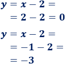 Explicamos cómo calcular la intersección de rectas y parábolas entre sí, con ejemplos y problemas resueltos. Igualamos las ecuaciones, resolvemos la ecuación y calculamos la otra coordenada. ESO. Secundaria. geometría plana. Matemáticas.