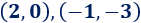 Explicamos cómo calcular la intersección de rectas y parábolas entre sí, con ejemplos y problemas resueltos. Igualamos las ecuaciones, resolvemos la ecuación y calculamos la otra coordenada. ESO. Secundaria. geometría plana. Matemáticas.