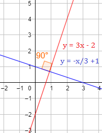 Explicamos cuándo dos rectas son paralelas o perpendiculares atendiendo a su pendiente. Con ejemplos y problemas resueltos paso a paso. ESO. Secundaria. Geometría plana. Matemáticas.