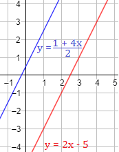 Explicamos cuándo dos rectas son paralelas o perpendiculares atendiendo a su pendiente. Con ejemplos y problemas resueltos paso a paso. ESO. Secundaria. Geometría plana. Matemáticas.