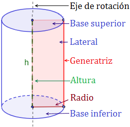 Rafflesia Arnoldi Inquieto gritar Calculadoras del área y volumen de un cilindro recto y oblicuo