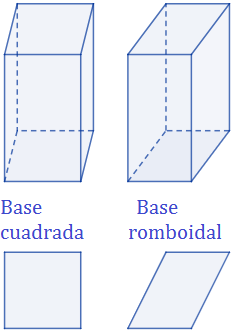 Poder textura Permuta Área y volumen del prisma cuadrangular regular – Matemáticas fáciles