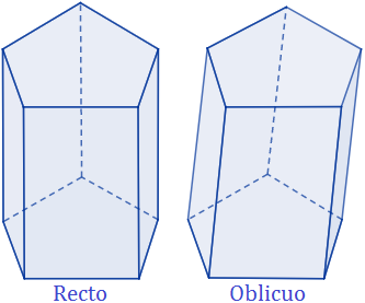 Calculadoras en línea del área y el volumen de un prisma pentagonal regular (recto y con bases regulares) a partir de su lado y altura o de su altura y apotema. Demostración de las fórmulas del área y del volumen. Matemáticas. Geometría. Sólidos geométricos.