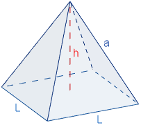 Área y volumen de la pirámide cuadrada