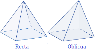 Calcular el área y el volumen de una pirámide cuadrada. Definición de pirámide cuadrada y demostración de las fórmulas del área y volumen de la misma. Matemáticas. Geometría. Secundaria. Bachillerato. Calculadora online.