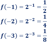 Explicamos cómo calcular límites de funciones exponenciales según el valor de la base. Con ejemplos y problemas resueltos. Matemáticas. Cálculo diferencial.