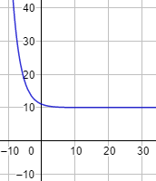 Explicamos cómo calcular límites de funciones exponenciales según el valor de la base. Con ejemplos y problemas resueltos. Matemáticas. Cálculo diferencial.