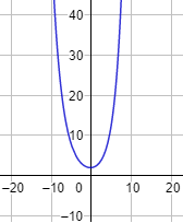 Explicamos cómo calcular límites de funciones exponenciales según el valor de la base. Con ejemplos y problemas resueltos. Matemáticas. Cálculo diferencial.