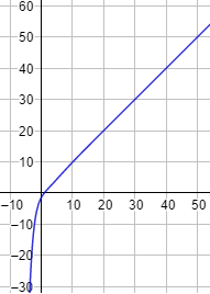 Explicamos cómo calcular límites de funciones exponenciales según el valor de la base. Con ejemplos y problemas resueltos. Matemáticas. Cálculo diferencial.