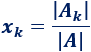 Ejemplos de aplicación de la regla de Cramer para resolver sistemas de ecuaciones lineales compatibles determinados (con una única solución) mediante el cálculo de determinantes. Bachillerato. Universidad. Matemáticas. Álgebra matricial.