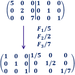 inversa Gauss por la matriz adjunta