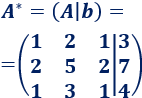 Teorema de Rouché Frobenius para determinar el número de soluciones de un sistema de ecuaciones lineales a partir de los rangos de sus matrices asociadas. Con ejemplos de aplicación. Bachillerato. Universidad. Matemáticas. Álgebra matricial.