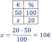 Explicamos cómo calcular porcentajes aplicando una regla de tres y resolvemos problemas de porcentajes. Porcentajes de aumentos, de descuentos, de rebajas, porcentajes mayores que 100%, etc. Matemáticas. Cálculo. ESO. Secundaria.