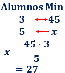 Explicamos la relación de proporcionalidad simple directa e inversa y cómo aplicar una regla de tres, con ejemplos y problemas resueltos. ESO. Álgebra básica.