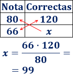 Explicamos la relación de proporcionalidad simple directa e inversa y cómo aplicar una regla de tres, con ejemplos y problemas resueltos. ESO. Álgebra básica.